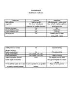 Konspekts 'Iesildīšanās volejbolam', 1.