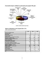 Referāts 'ES valsts - Rumānija', 9.