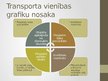 Prezentācija 'Transporta vienības maršruta un grafika plānošana', 4.