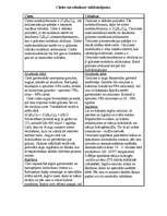 Konspekts 'Cietes un celulozes salīdzinājums', 1.