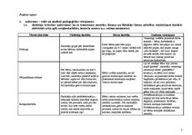 Prakses atskaite 'Aktīvā mācību un audzināšanas prakse pirmsskolā', 3.