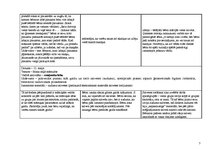 Prakses atskaite 'Aktīvā mācību un audzināšanas prakse pirmsskolā', 7.