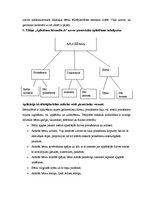 Referāts 'Portfolio vizuālajā mākslā', 15.