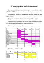 Referāts 'Daugavpils tūrisma firmu piedāvājumu analīze', 28.