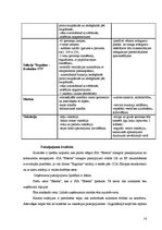 Biznesa plāns 'SIA "Estetik"', 14.