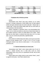 Biznesa plāns 'SIA "Estetik"', 22.