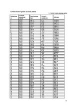 Biznesa plāns 'SIA "Estetik"', 31.