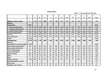 Biznesa plāns 'SIA "Estetik"', 33.