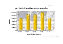 Referāts 'Demogrāfija un jaunieši', 11.