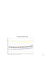 Referāts 'Bezdarbs un ta ietekme uz tautasaimniecību', 12.