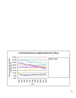 Referāts 'Bezdarbs un ta ietekme uz tautasaimniecību', 14.