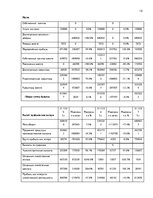 Prakses atskaite 'Практика в строительной фирме', 12.