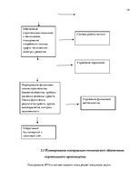 Prakses atskaite 'Практика в строительной фирме', 18.