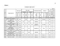 Prakses atskaite 'Практика в строительной фирме', 23.