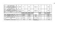 Prakses atskaite 'Практика в строительной фирме', 28.