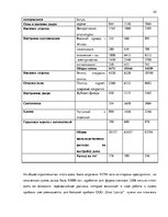 Prakses atskaite 'Практика в строительной фирме', 30.