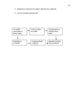 Prakses atskaite 'Практика в строительной фирме', 36.