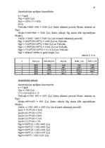 Referāts 'Pamatlīdzekļu ekonomiskā nozīme uzņēmējdarbībā', 19.