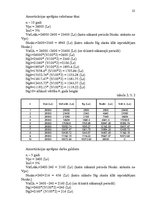 Referāts 'Pamatlīdzekļu ekonomiskā nozīme uzņēmējdarbībā', 22.