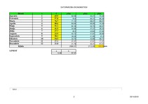 Konspekts 'Datu prognozēšana', 2.