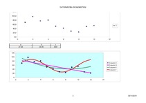 Konspekts 'Datu prognozēšana', 3.