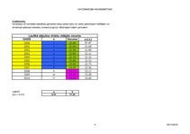 Konspekts 'Datu prognozēšana', 4.