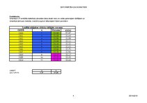 Konspekts 'Datu prognozēšana', 5.