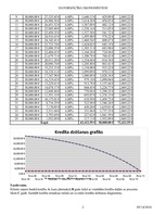 Paraugs 'Finanšu uzdevumi (kredīts, līzings)', 2.