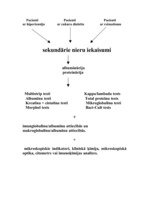 Konspekts 'Urīna koncentrācijas mērīšana', 6.
