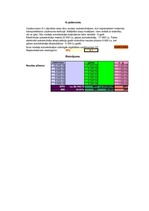 Konspekts 'Korporatīvas finanses', 3.