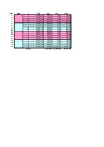 Konspekts 'Korporatīvas finanses', 9.