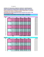 Konspekts 'Korporatīvas finanses', 12.