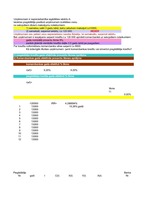 Konspekts 'Korporatīvas finanses', 16.