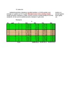 Konspekts 'Korporatīvas finanses', 20.