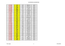 Konspekts '10.laboratorijas darbs. Datormācība ekonomistiem', 2.