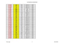 Konspekts '10.laboratorijas darbs. Datormācība ekonomistiem', 3.