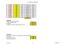 Konspekts '10.laboratorijas darbs. Datormācība ekonomistiem', 4.