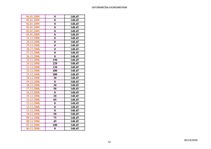 Konspekts '10.laboratorijas darbs. Datormācība ekonomistiem', 12.