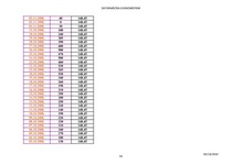 Konspekts '10.laboratorijas darbs. Datormācība ekonomistiem', 14.