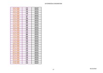 Konspekts '10.laboratorijas darbs. Datormācība ekonomistiem', 17.