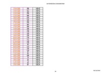 Konspekts '10.laboratorijas darbs. Datormācība ekonomistiem', 20.