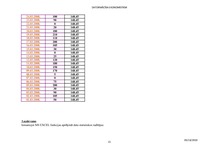 Konspekts '10.laboratorijas darbs. Datormācība ekonomistiem', 21.