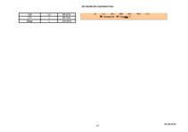 Konspekts '10.laboratorijas darbs. Datormācība ekonomistiem', 28.