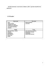 Biznesa plāns 'Kafejnīca "Credo"', 7.