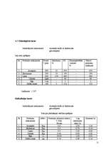 Biznesa plāns 'Kafejnīca "Credo"', 15.