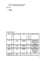 Biznesa plāns 'Kafejnīca "Credo"', 17.