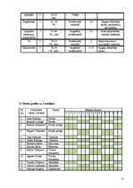 Biznesa plāns 'Kafejnīca "Credo"', 18.