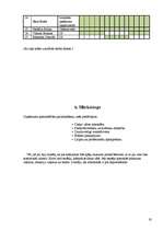 Biznesa plāns 'Kafejnīca "Credo"', 19.