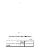 Diplomdarbs 'Kreditēšanas pamatprincipi Latvijas komercbankās', 96.