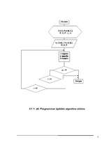 Referāts 'Kursa darbs programmēšanā II', 7.